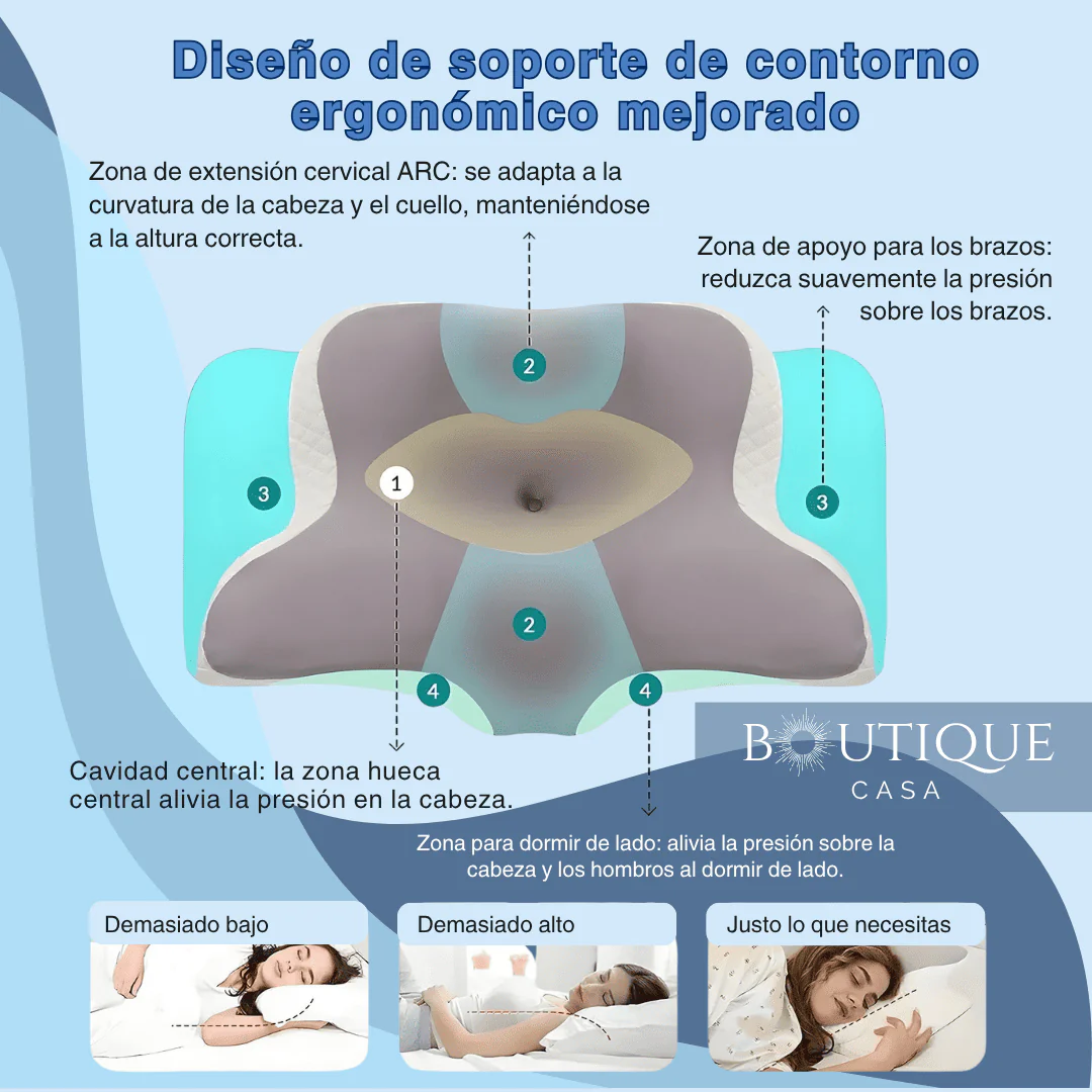 Almohada Ergonómica Cervical | SleepEase™ - Image 3